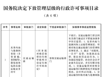 國務院關于取消和下放一批行政許可事項的決
